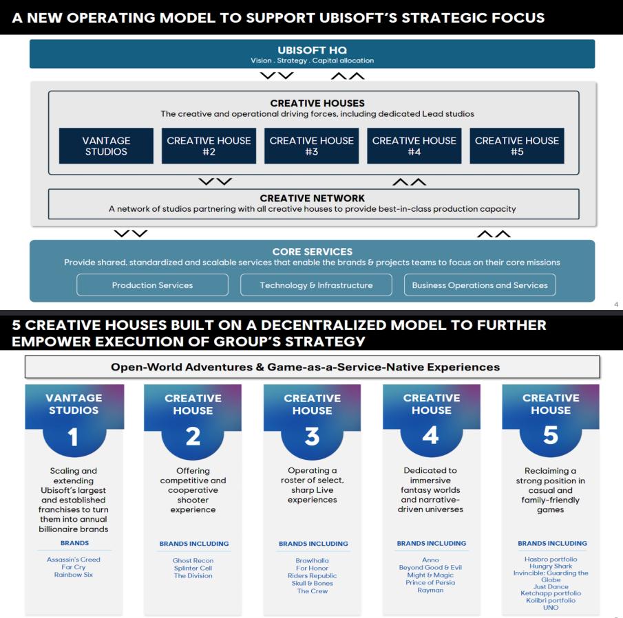 Ubisoft sufre una reestructuración interna y nuevos despidos